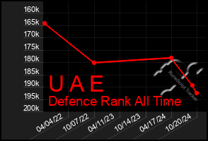 Total Graph of U A E