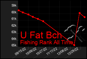 Total Graph of U Fat Bch