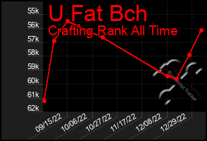 Total Graph of U Fat Bch