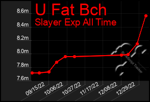 Total Graph of U Fat Bch