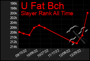 Total Graph of U Fat Bch