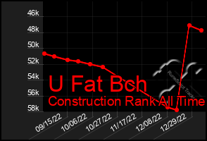 Total Graph of U Fat Bch