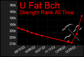 Total Graph of U Fat Bch