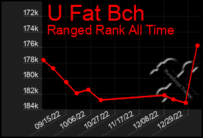 Total Graph of U Fat Bch