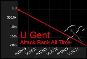Total Graph of U Gent