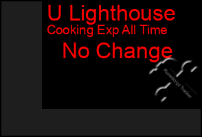 Total Graph of U Lighthouse