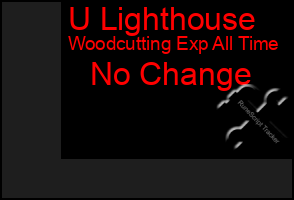 Total Graph of U Lighthouse