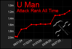 Total Graph of U Man