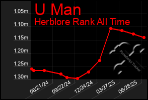 Total Graph of U Man