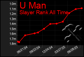 Total Graph of U Man