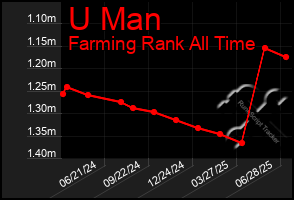 Total Graph of U Man