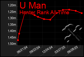 Total Graph of U Man