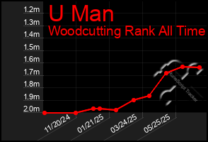 Total Graph of U Man