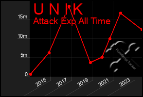 Total Graph of U N I K