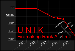 Total Graph of U N I K