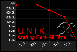 Total Graph of U N I K