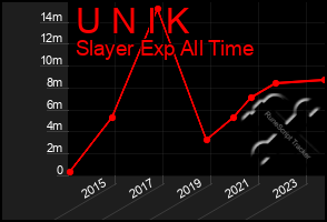 Total Graph of U N I K