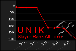 Total Graph of U N I K