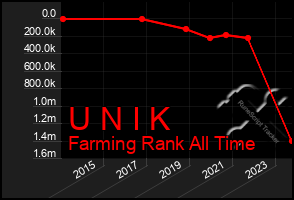 Total Graph of U N I K