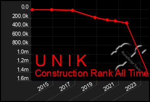 Total Graph of U N I K