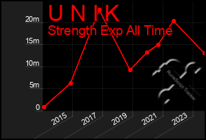 Total Graph of U N I K