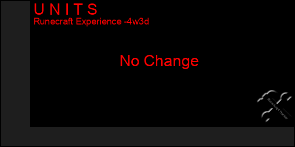 Last 31 Days Graph of U N I T S