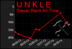 Total Graph of U N K L E