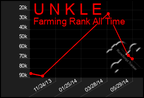 Total Graph of U N K L E