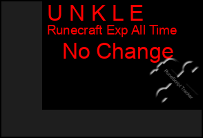 Total Graph of U N K L E