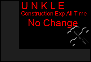 Total Graph of U N K L E