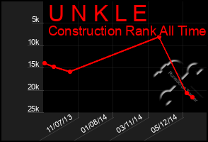 Total Graph of U N K L E