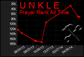 Total Graph of U N K L E