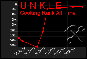 Total Graph of U N K L E