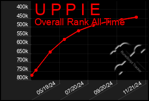 Total Graph of U P P I E