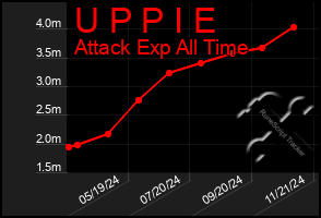 Total Graph of U P P I E