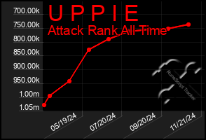 Total Graph of U P P I E