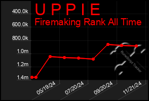 Total Graph of U P P I E