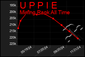 Total Graph of U P P I E