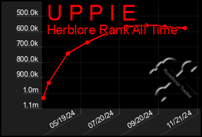 Total Graph of U P P I E