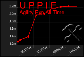 Total Graph of U P P I E