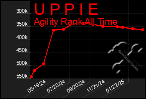 Total Graph of U P P I E