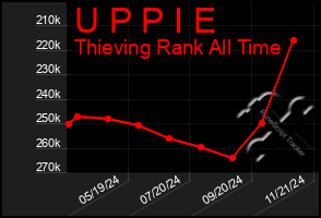 Total Graph of U P P I E