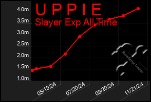 Total Graph of U P P I E