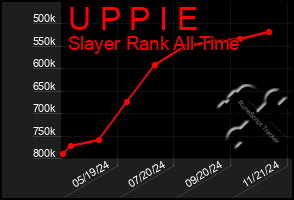 Total Graph of U P P I E