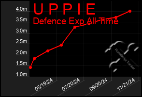 Total Graph of U P P I E