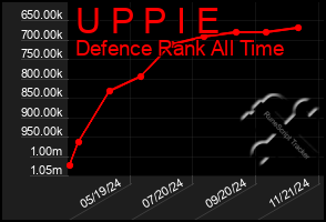 Total Graph of U P P I E