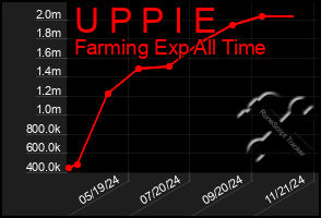 Total Graph of U P P I E