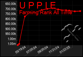 Total Graph of U P P I E