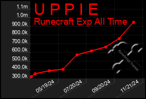 Total Graph of U P P I E