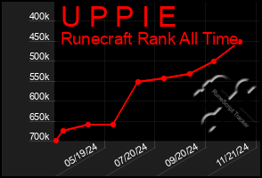 Total Graph of U P P I E